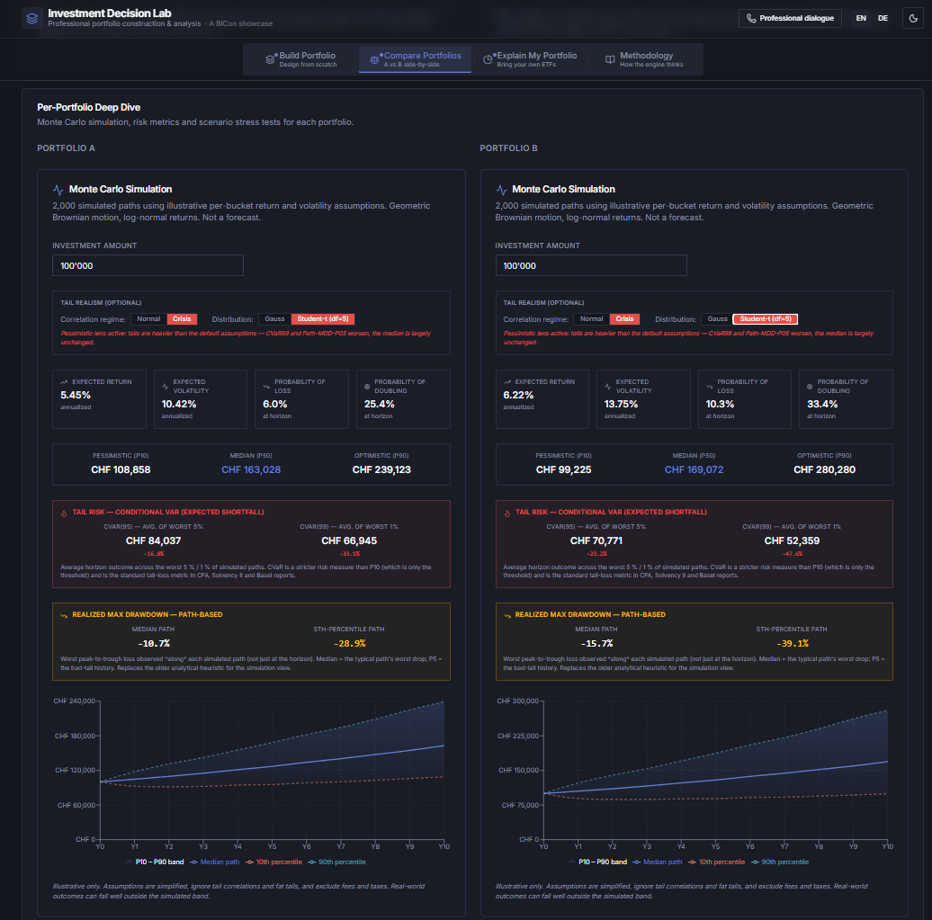 Compare Portfolios — Monte Carlo and risk metrics