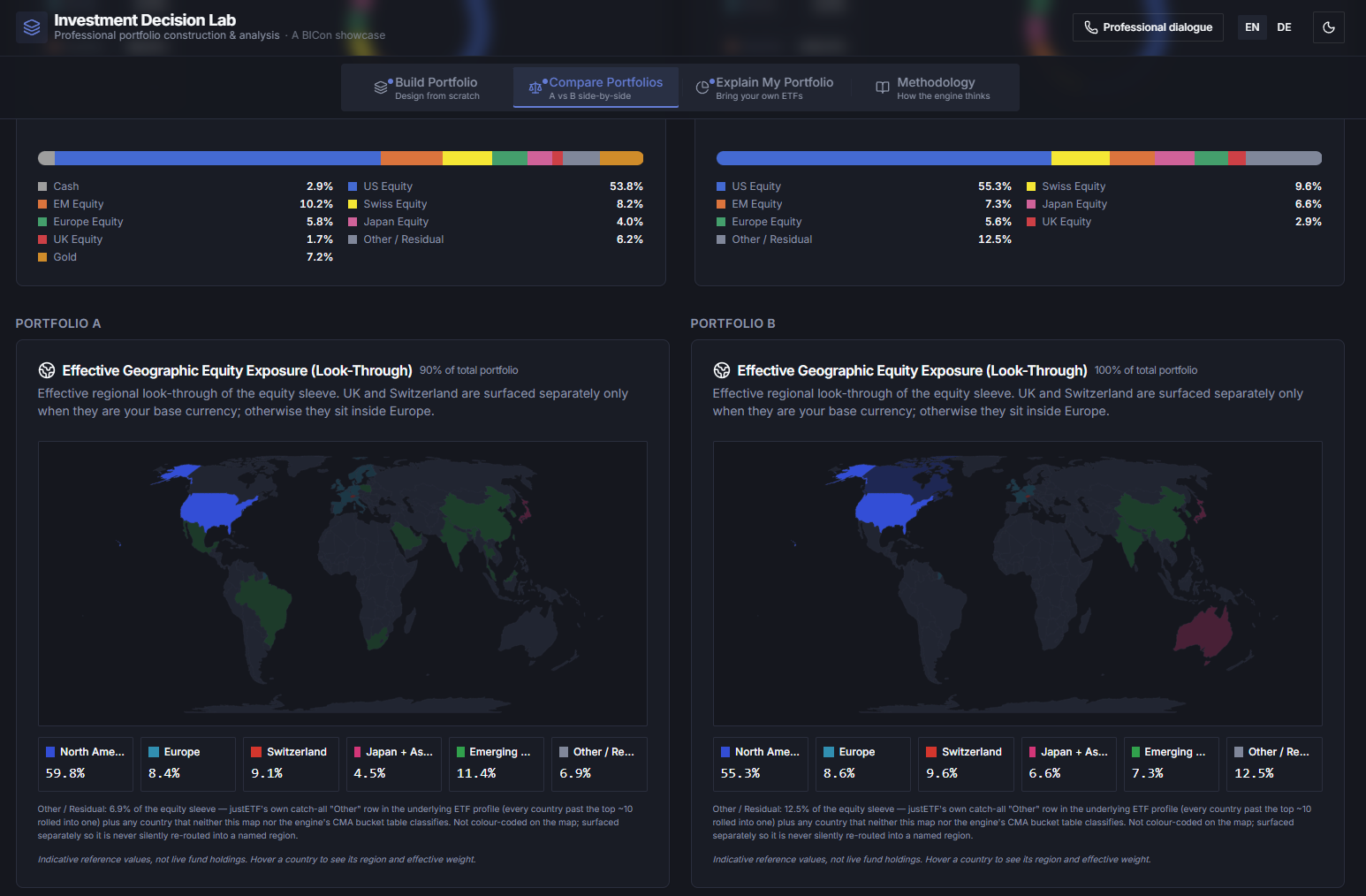 Investment Decision Lab — Two Portfolios. One Intelligent Comparison.