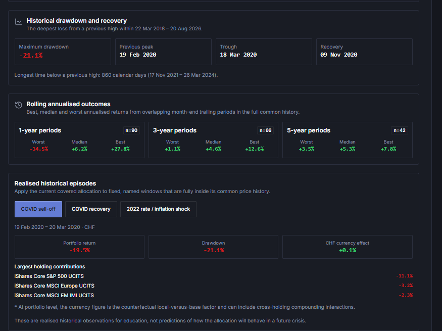 Historical Backtest details showing drawdown recovery, rolling outcomes and realised market episodes